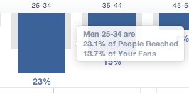 facebook demográfia adat 3